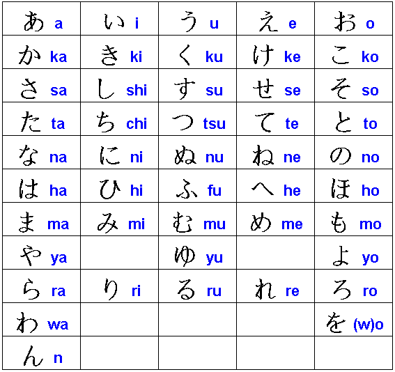 signe japonais